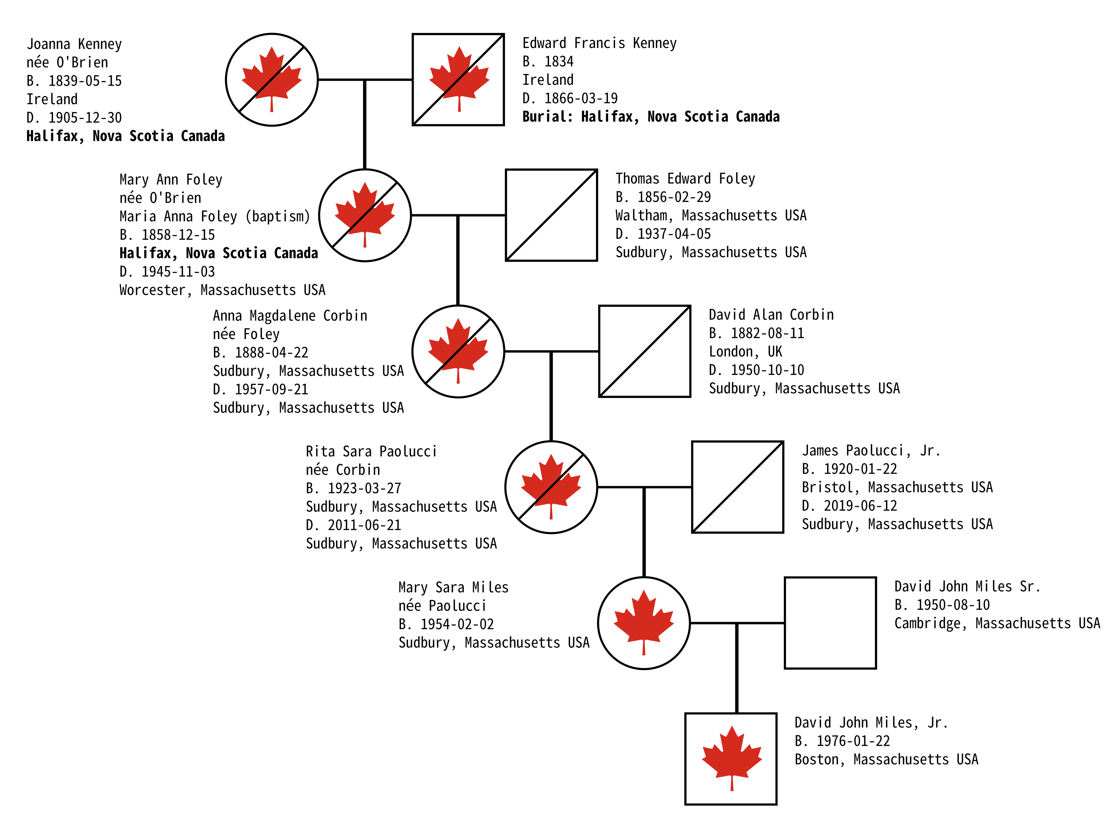 Canadian