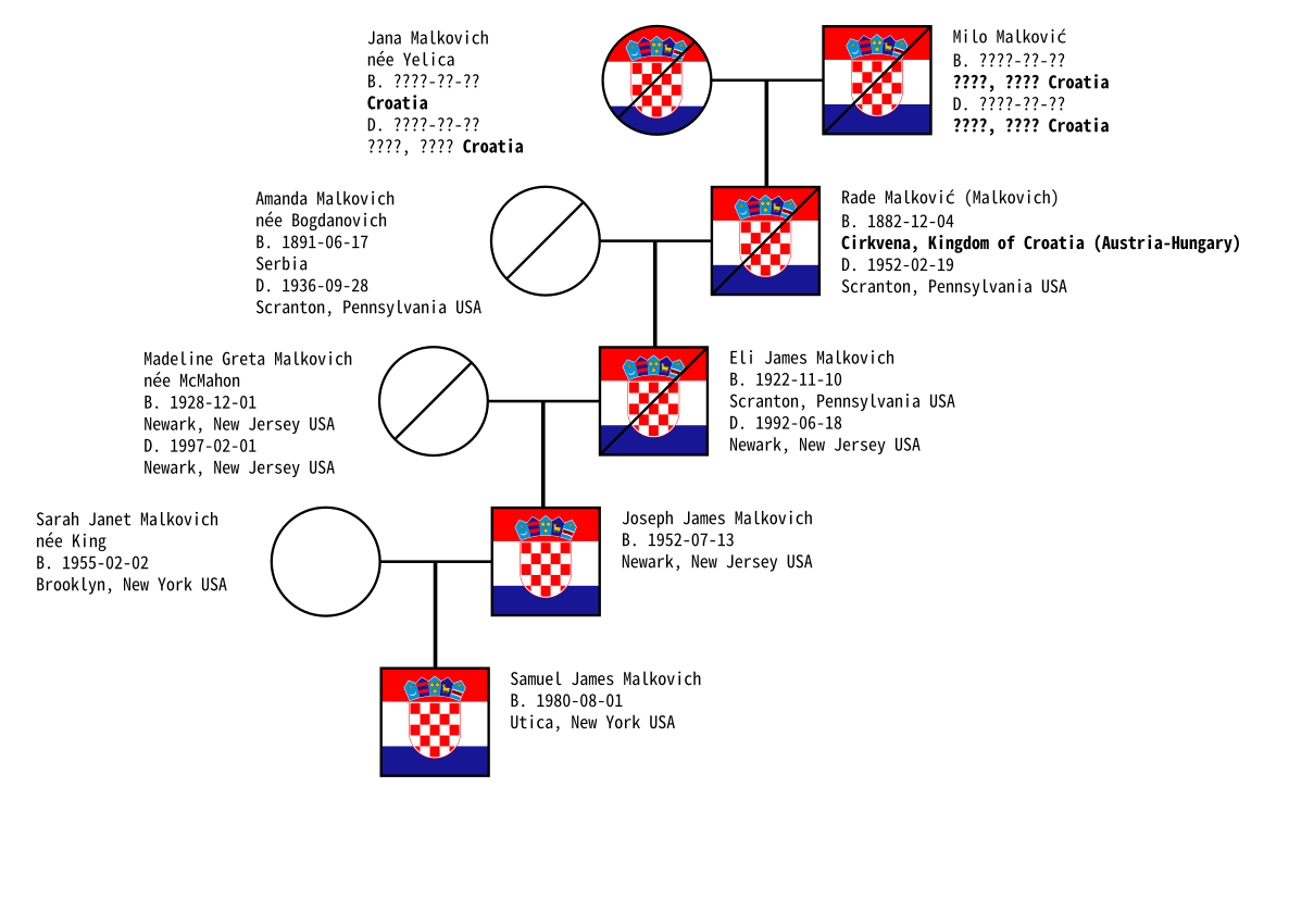 Croatian