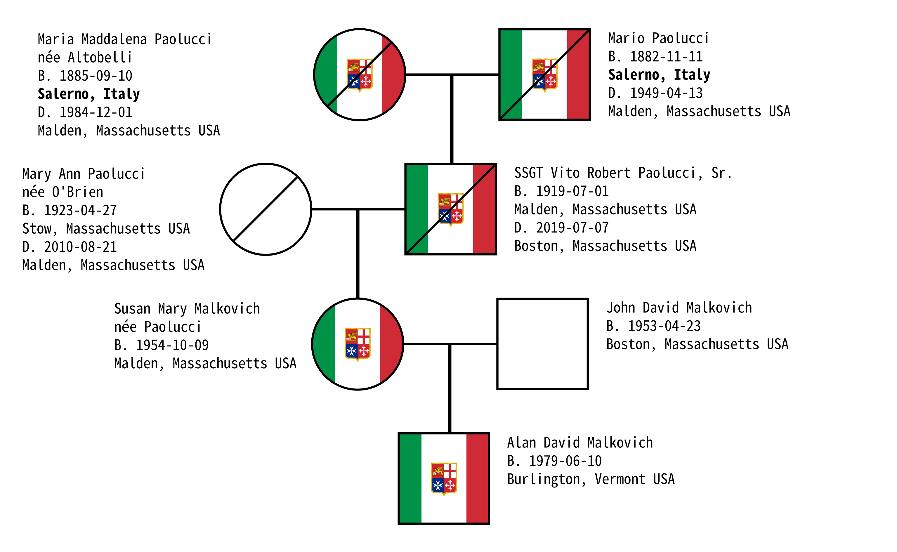 Italian